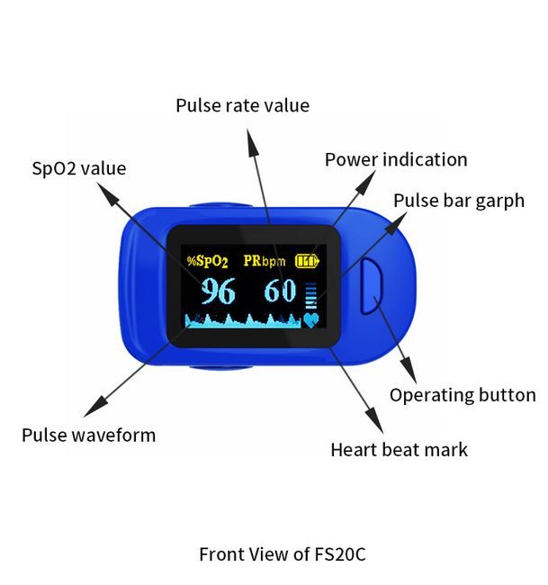 *Pirksta pulsa oksimetrs Viatom Wellue FS20C/Pulse oximeter. Reģistrēti Zāļu valsts aģentūrā