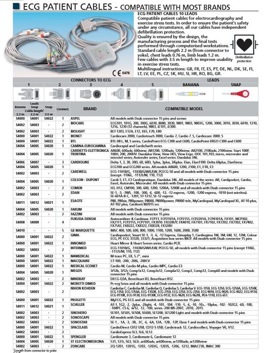 ECG PATIENT CABLES - COMPATIBLE WITH MOST BRANDS. Cenas un pieejamība pēc pieprasījuma