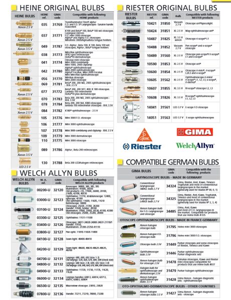 HEINE ORIGINAL BULBS, RIESTER ORIGINAL BULBS, WELCH ALLYN BULBS, COMPATIBLE GERMAN BULBS. Cenas un pieejamība pēc pieprasījuma