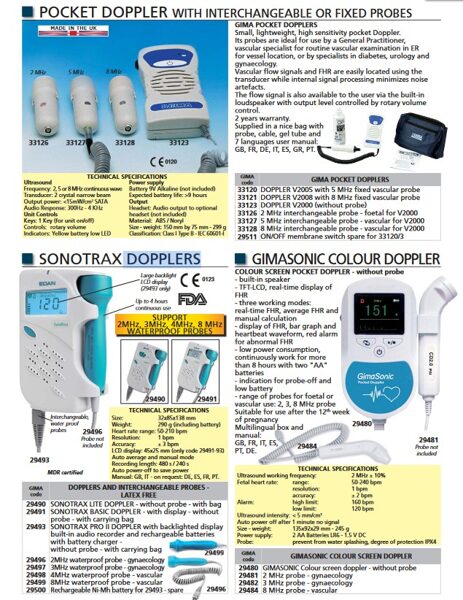 DOPPLERS. Cenas un pieejamība pēc pieprasījuma